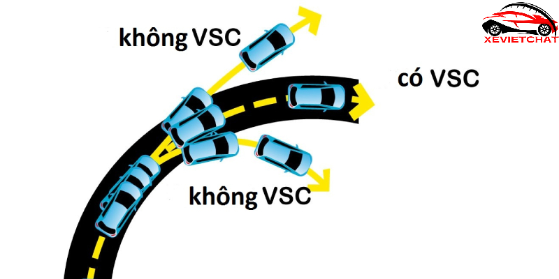Hệ thống ổn định thân xe VSC hoạt động như thế nào?