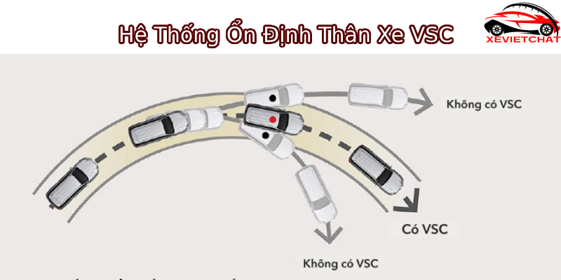 Hệ thống ổn định thân xe VSC là gì?